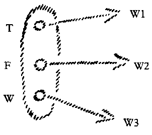 Entidades individuales y unidad indivisa del Cosmos c2.