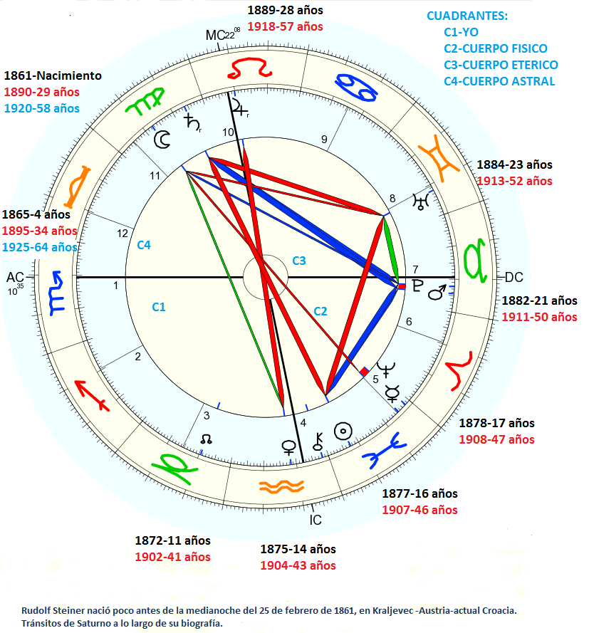 cartanatalcontransitos