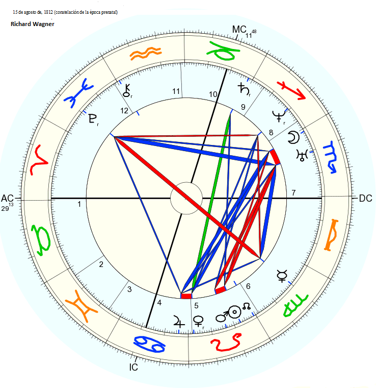 prenatalricharwagner