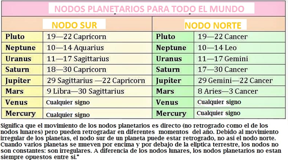 nodos-de-los-planetas