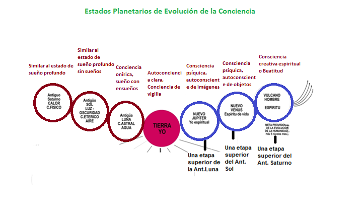 Estados planetariosc10