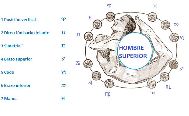 HOMBRE SUPERIOR